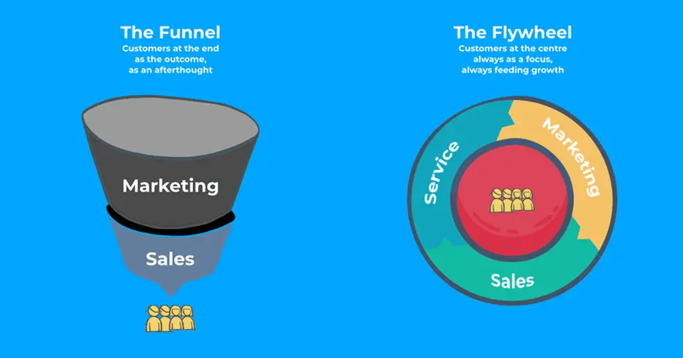 Funnel vs flywheel