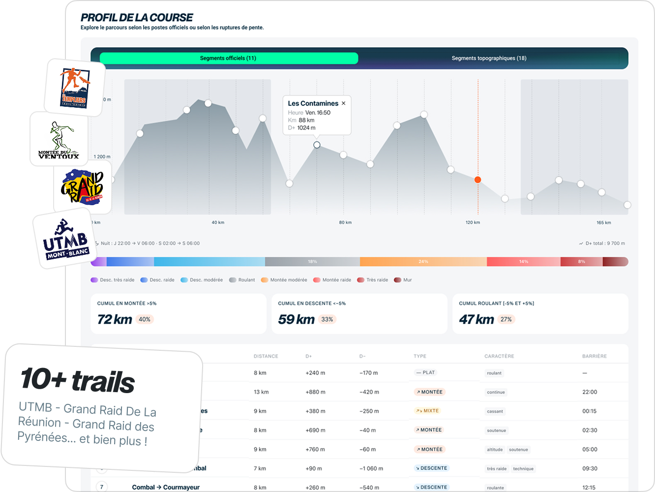 Toutes les grandes courses, décryptées par la donnée