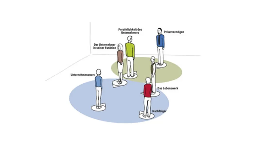 Nachfolgeprozesse in Familienunternehmen – welche Position bekommt das Lebenswerk?