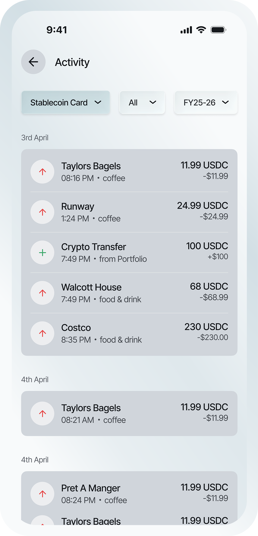 You see where the money went.