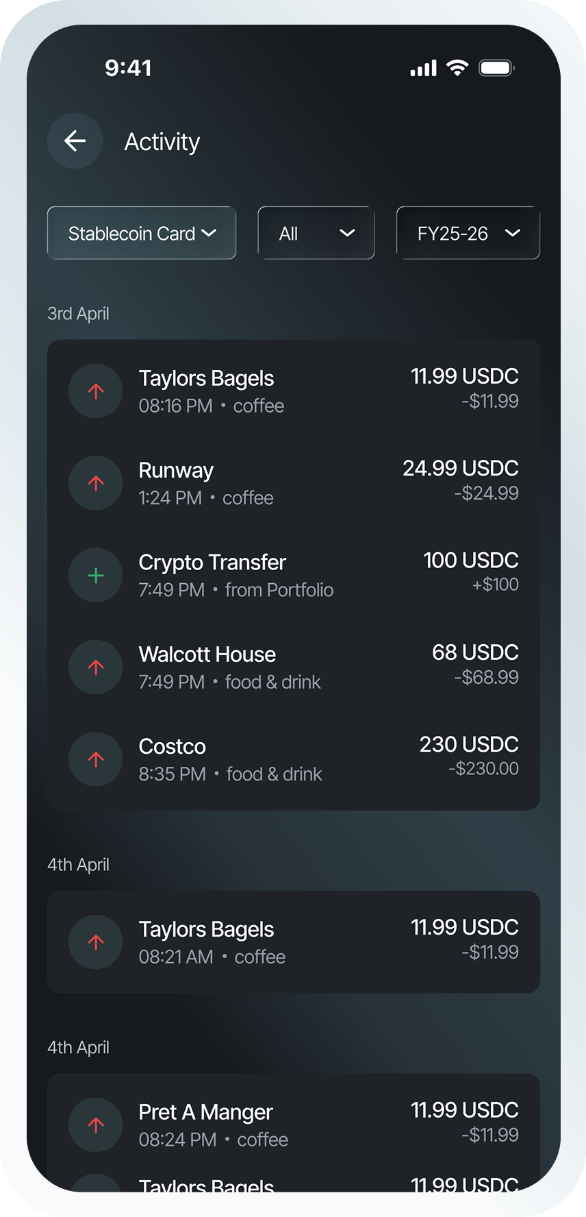 You see where the money went.