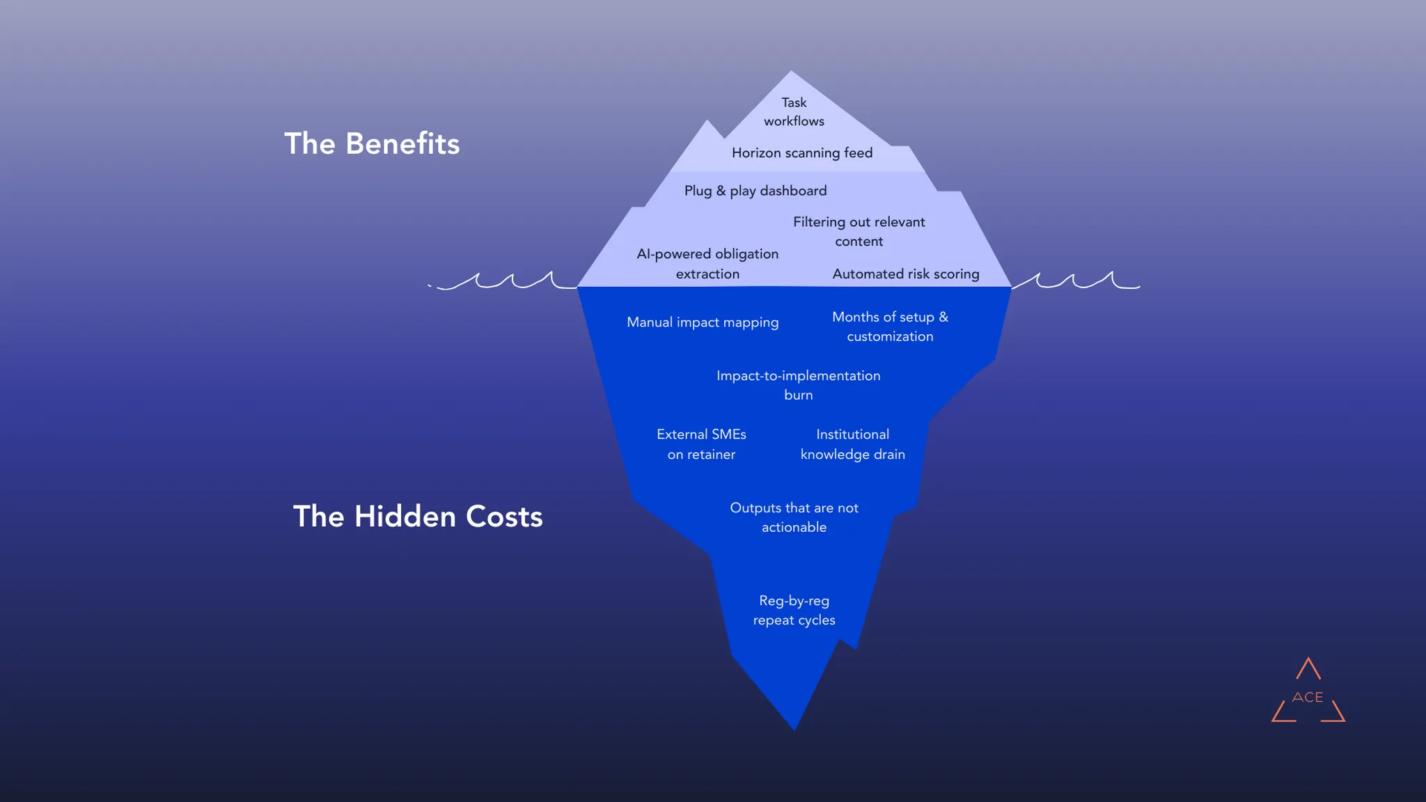 The Hidden Costs of RegTech Adoption