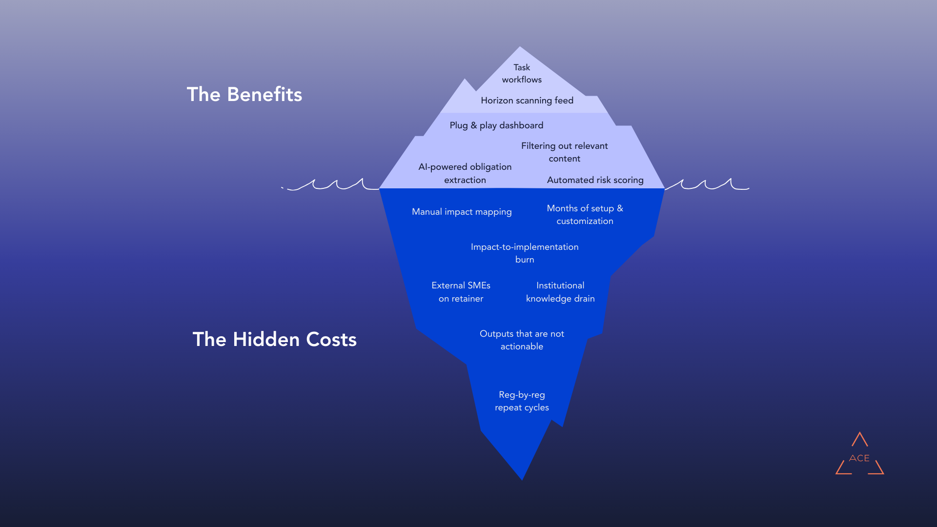 The Hidden Costs of RegTech Adoption