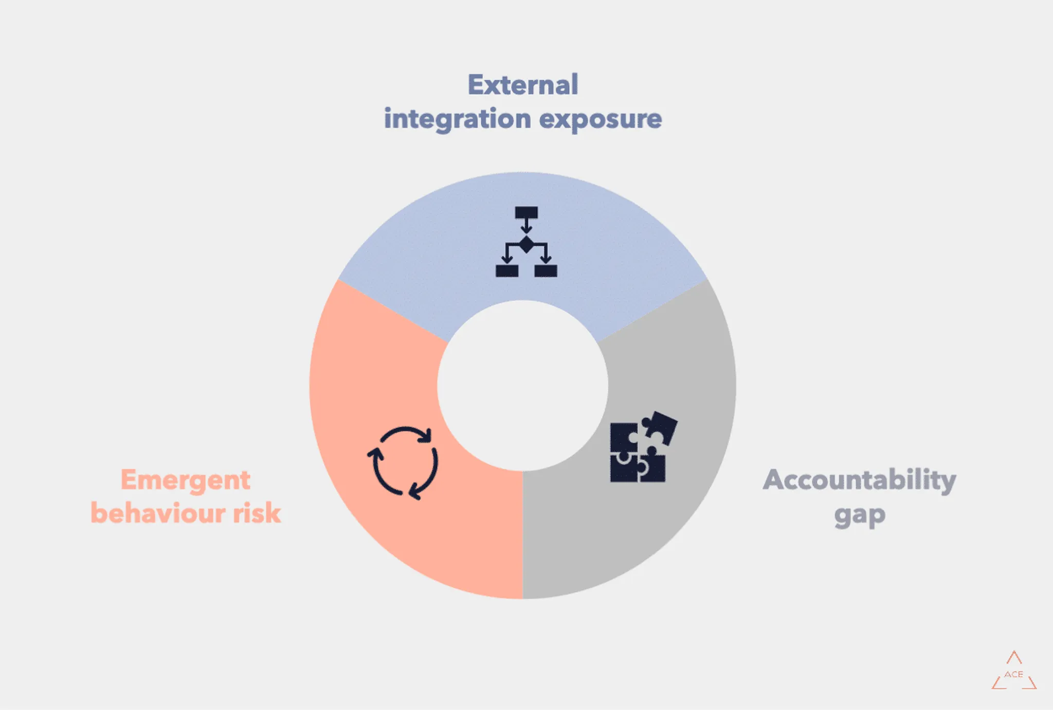 AI Compliance in Motion: Adapting to Agentic Systems