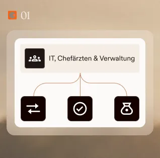 Bedarf klären: IT, Chefärzte und Verwaltung stimmen den Versorgungsbedarf ab