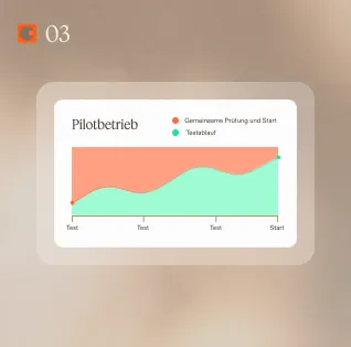 Pilotbetrieb: Testablauf mit Auswertung