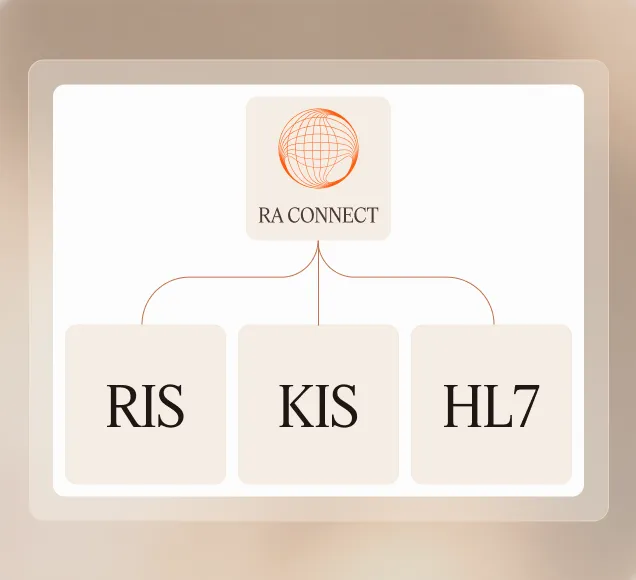 RA CONNECT verbindet RIS, KIS und HL7