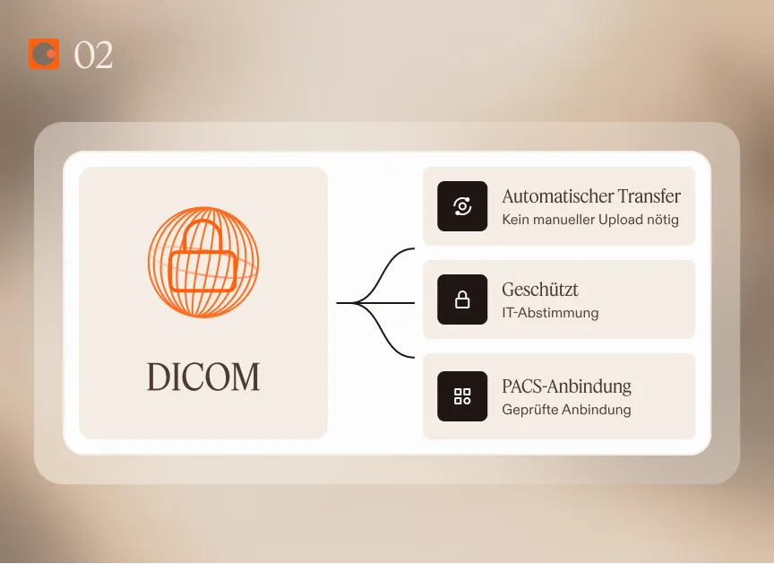 DICOM: automatischer geschützter Bildtransfer
