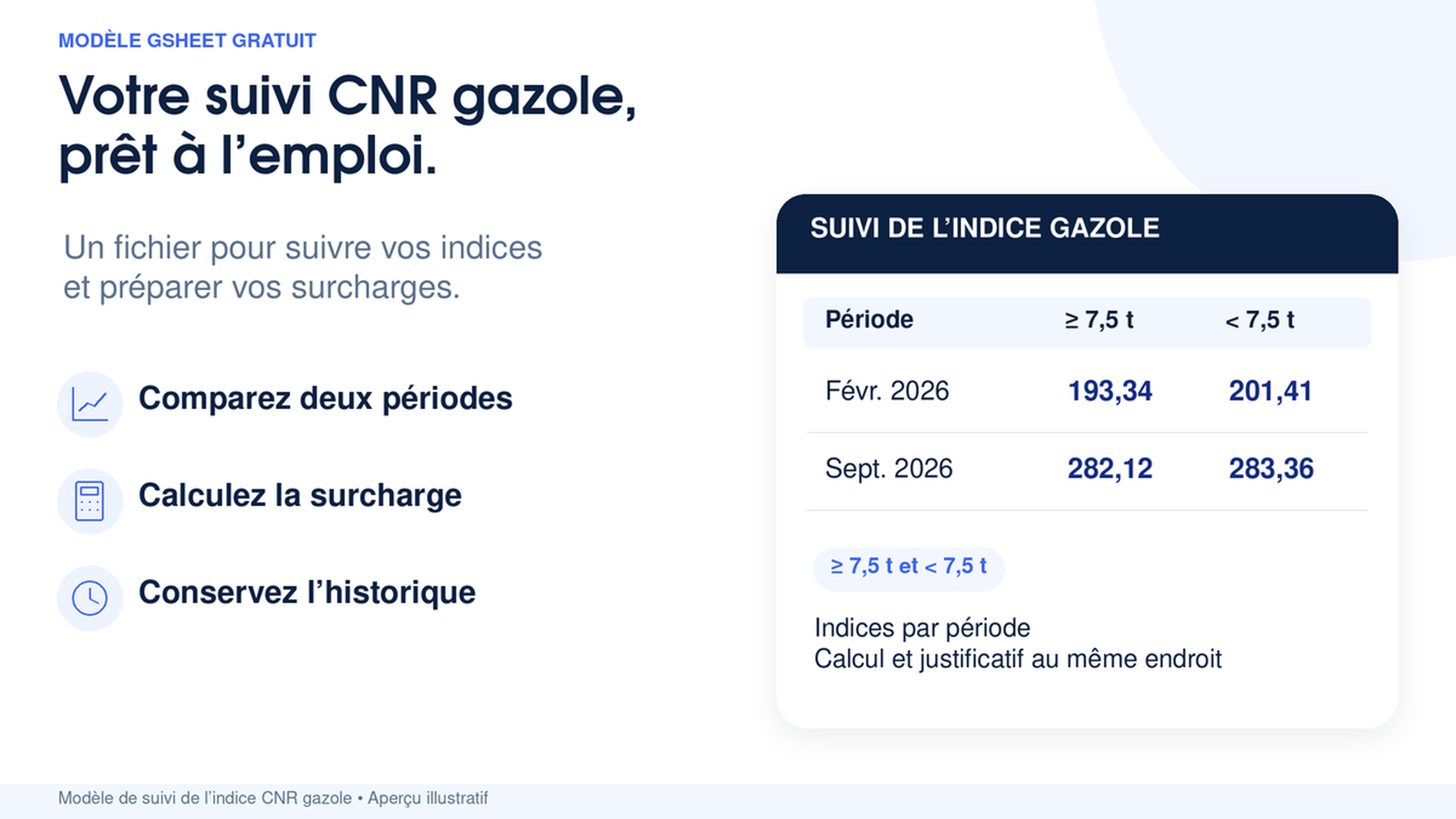 Modèle Google Sheets gratuit pour suivre l'indice CNR gazole professionnel, 7,5 t et plus et moins de 7,5 t, et calculer la surcharge carburant