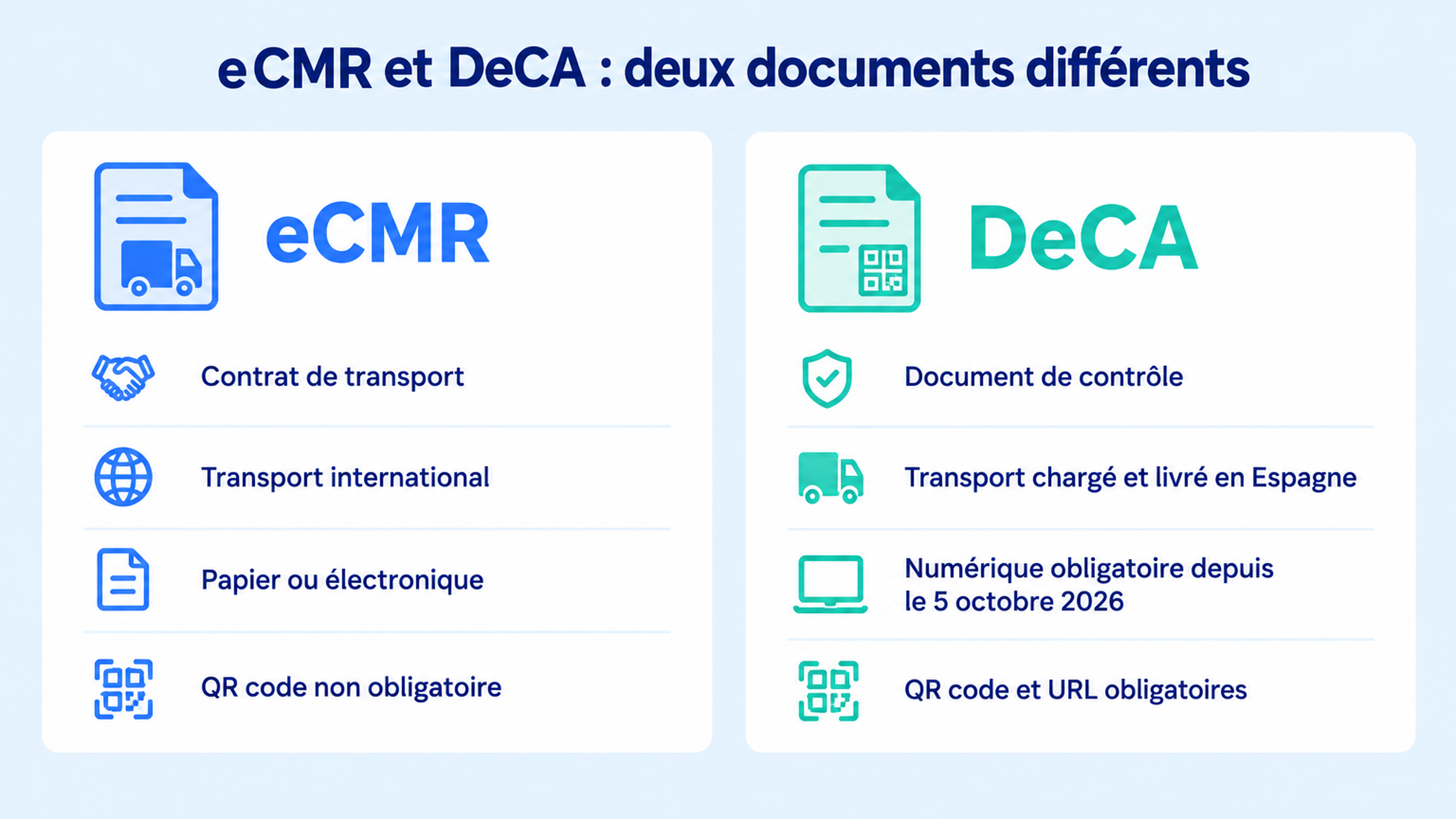 Comparaison entre l’eCMR, contrat de transport international, et le DeCA, document de contrôle numérique obligatoire pour les transports chargés et livrés en Espagne