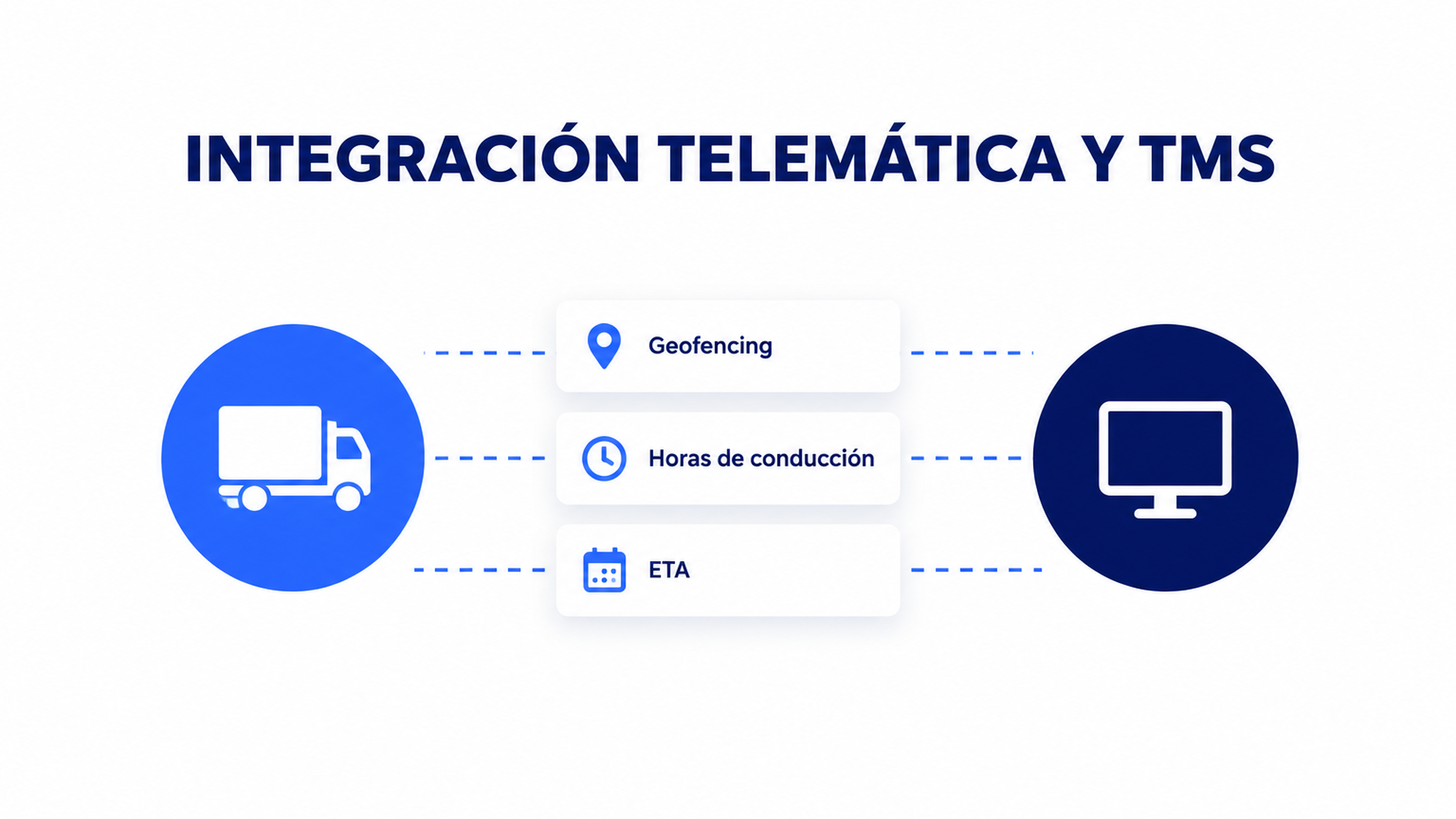 Evita las sanciones DeCA: guía gratuita para digitalizar tu carta de porte. Balise alt : Banner para descargar la guía gratuita sobre cómo evitar las sanciones DeCA y digitalizar la carta de porte.