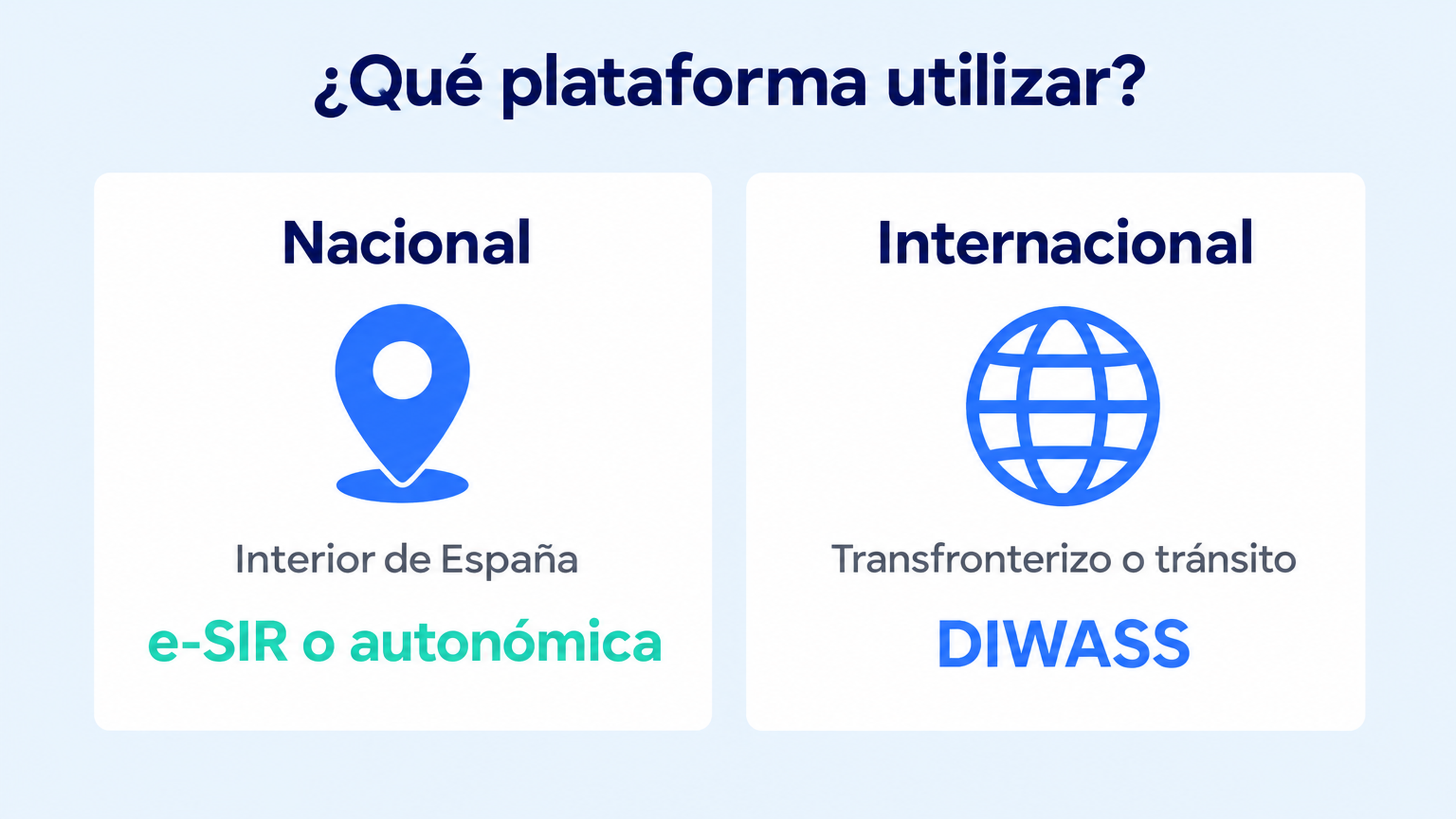 Infografía que explica cuándo usar e-SIR para traslados nacionales y DIWASS para el transporte internacional de residuos