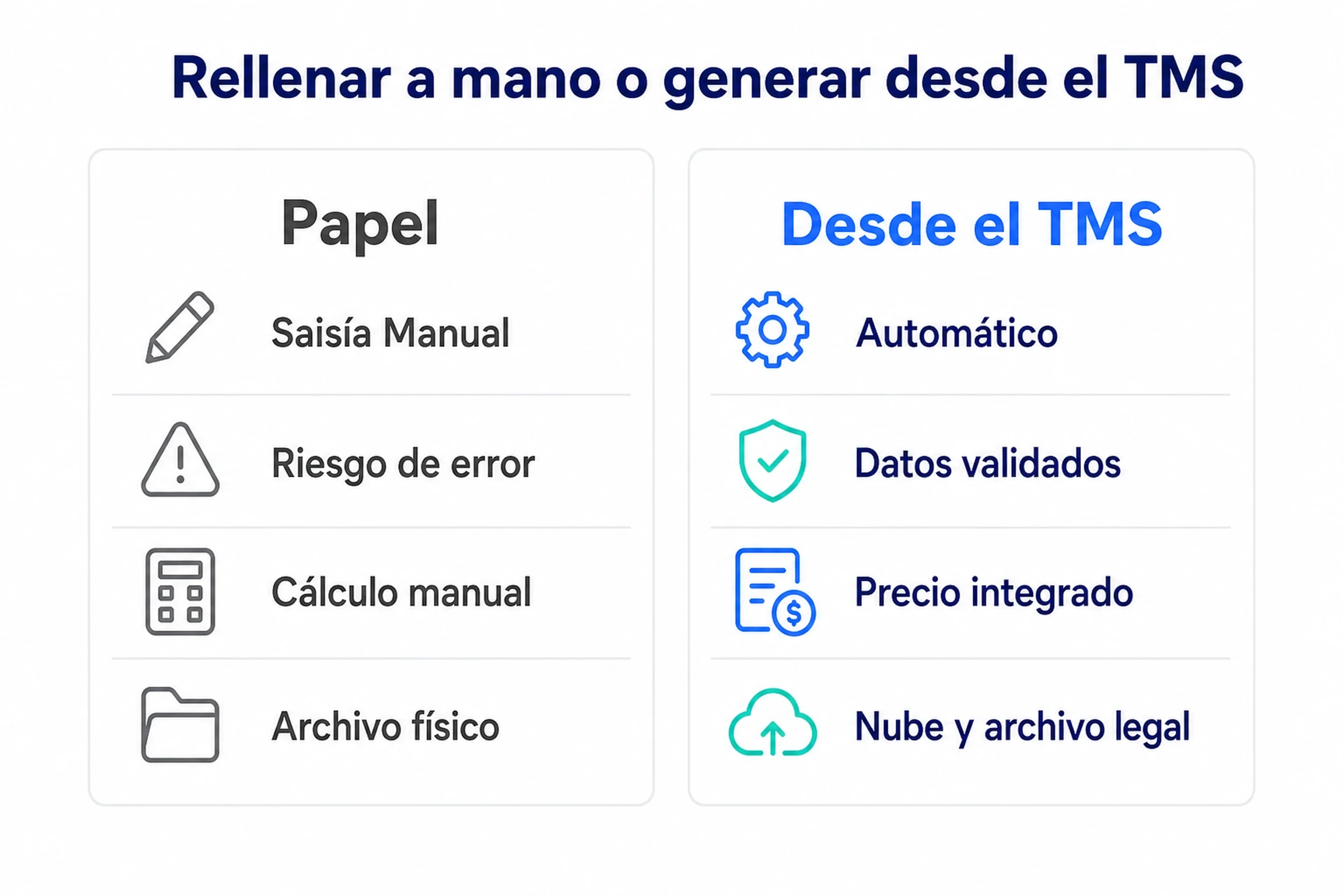Comparativa entre rellenar la carta de porte a mano en papel y generarla automáticamente desde el TMS