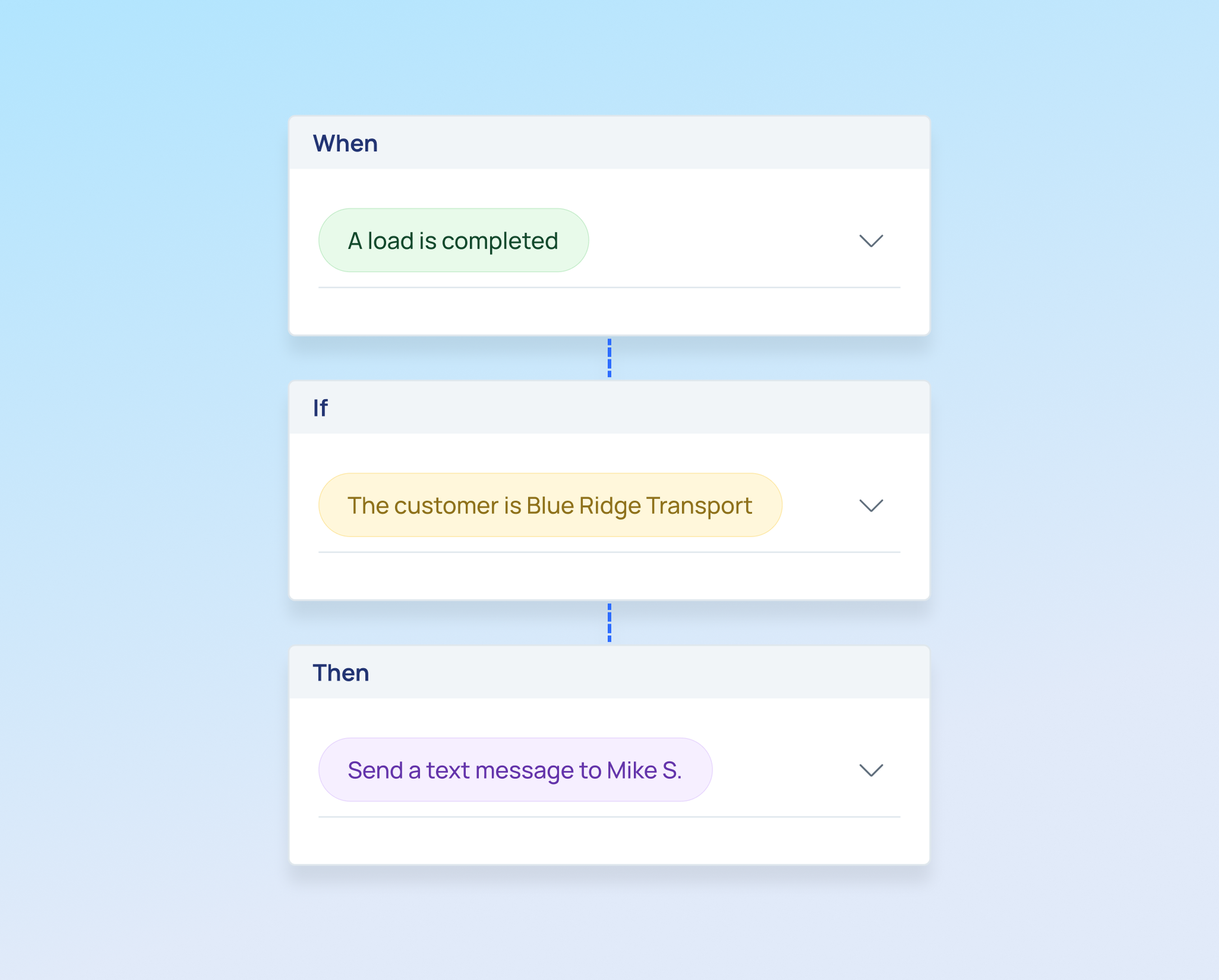 US - Workflow