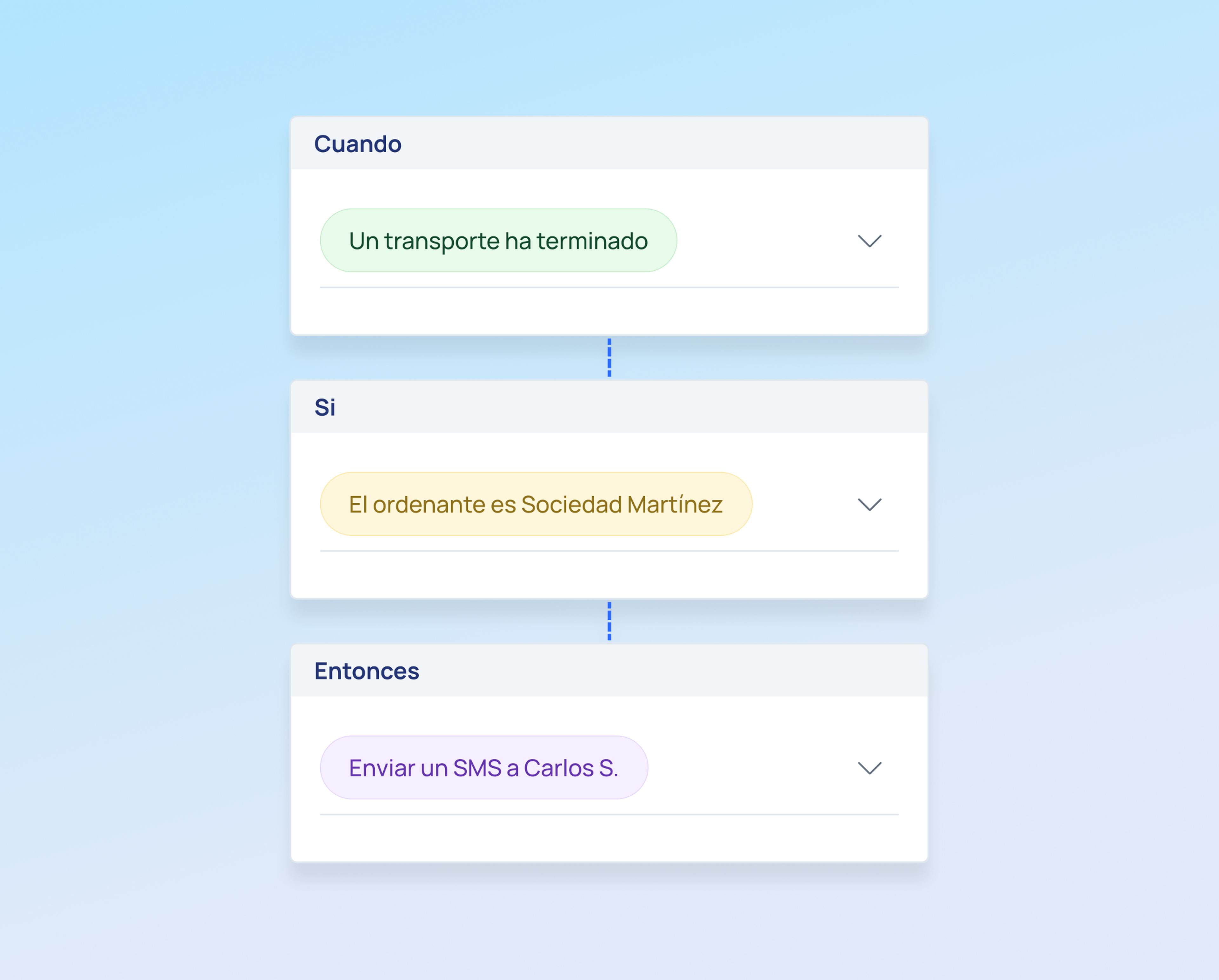ES - Workflow