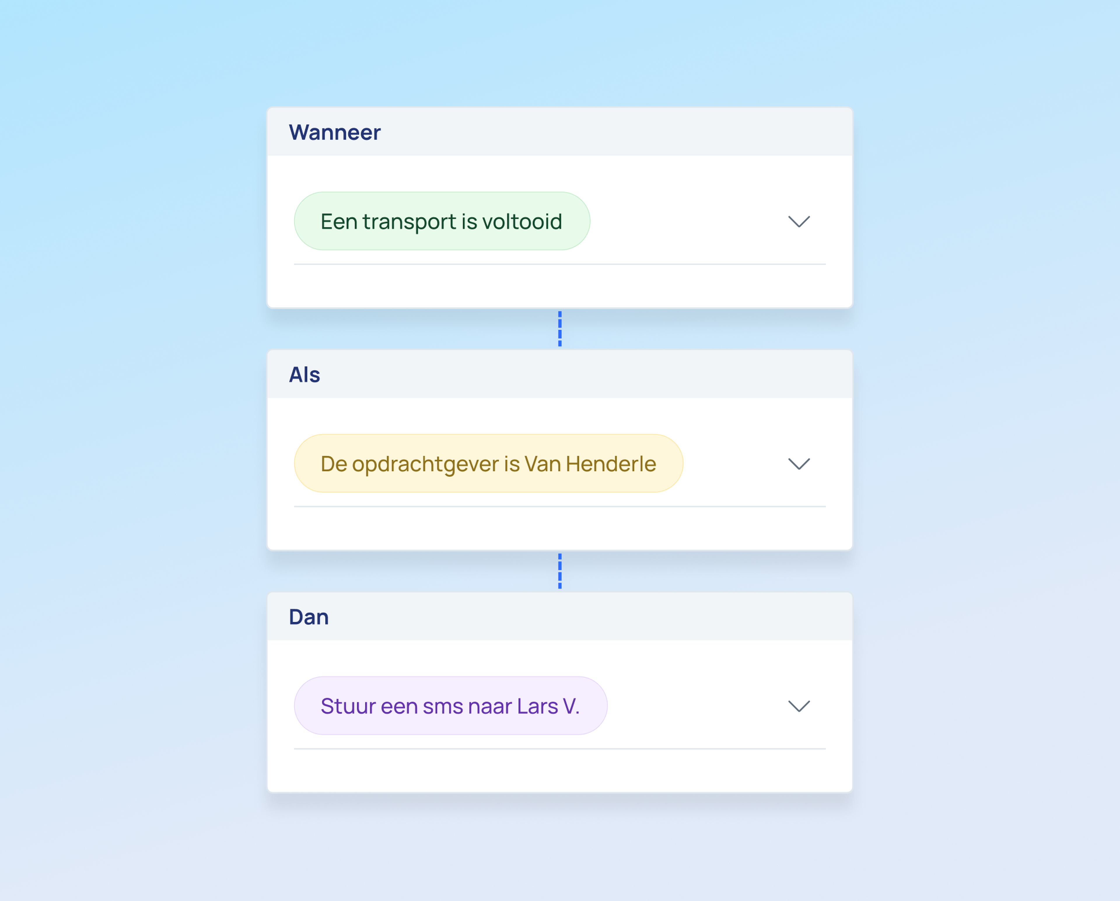 NL - Workflow