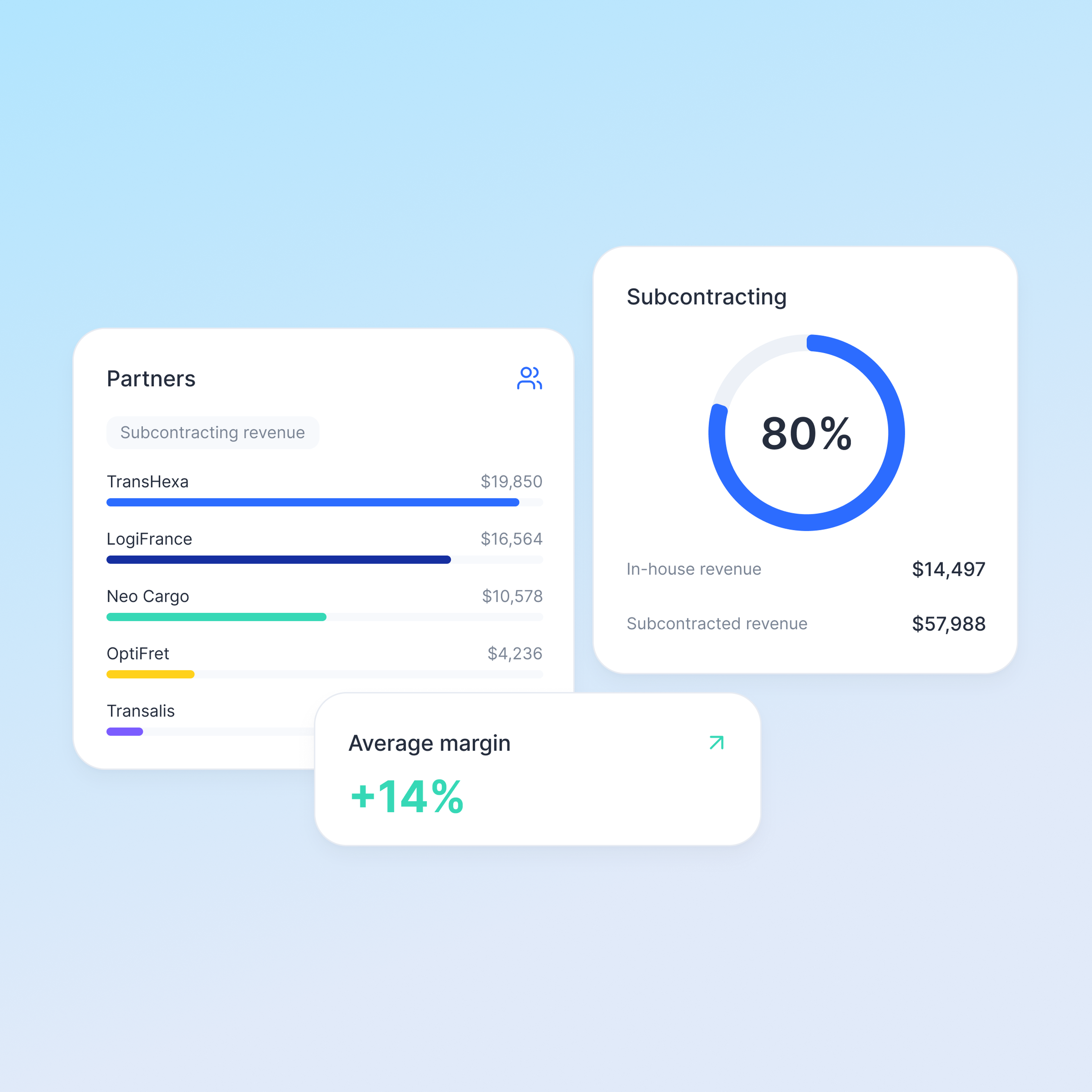 EN - Manage margin by partner - 1_1@3x
