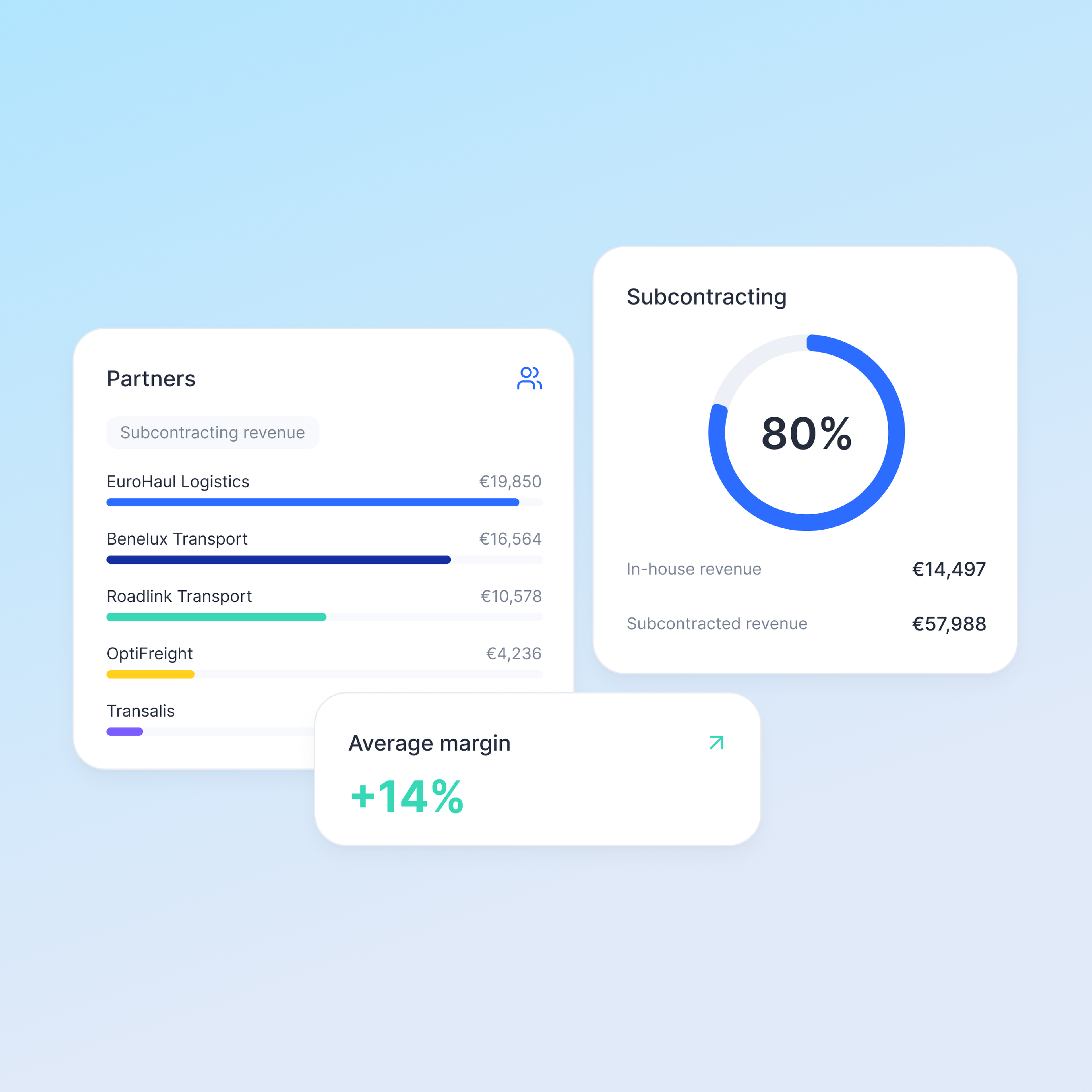 UK - Manage margin by partner - 1_1@3x