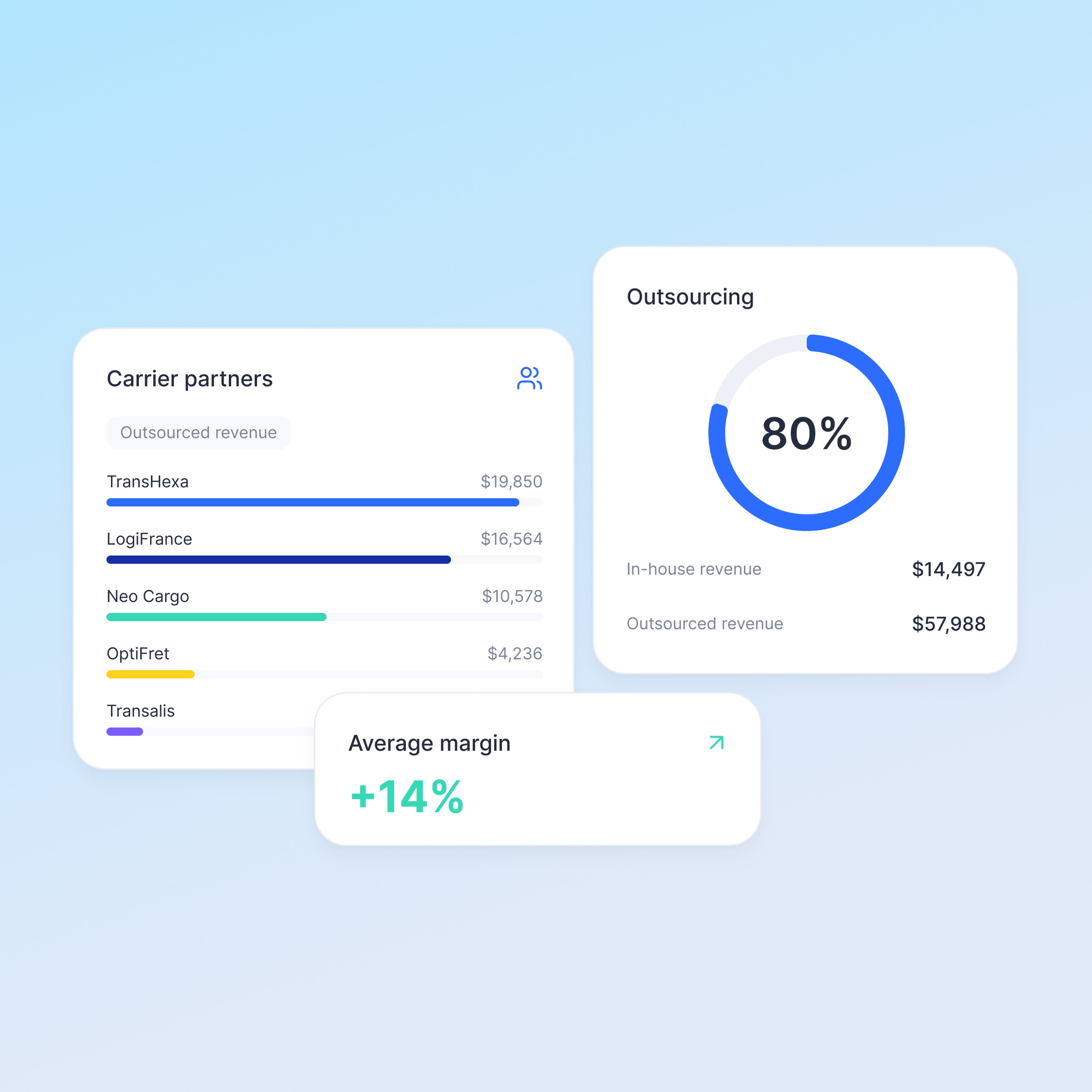 US - Manage margin by partner - 1_1@3x