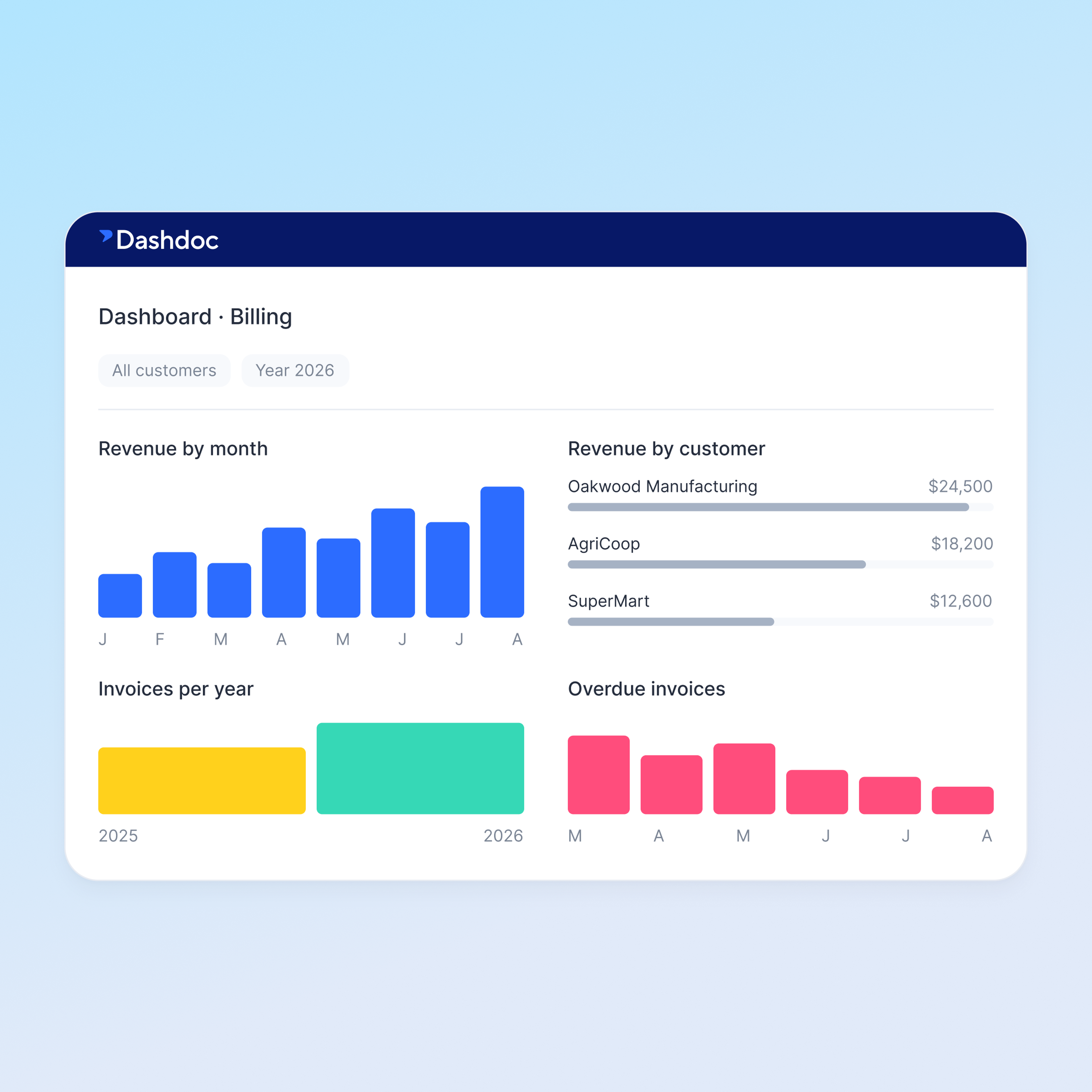 US - Accurate, clear invoicing - 1_1@3x