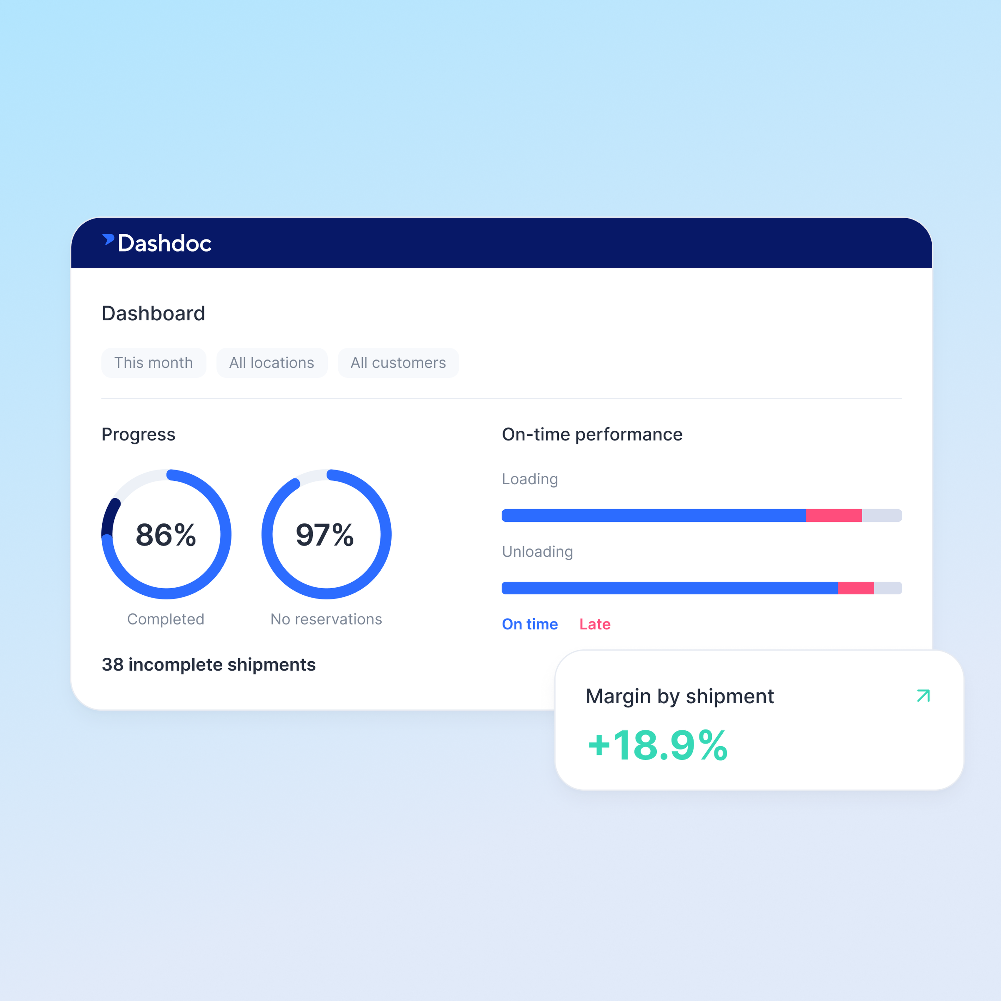 EN - Manage shipment profitability - 1_1@3x