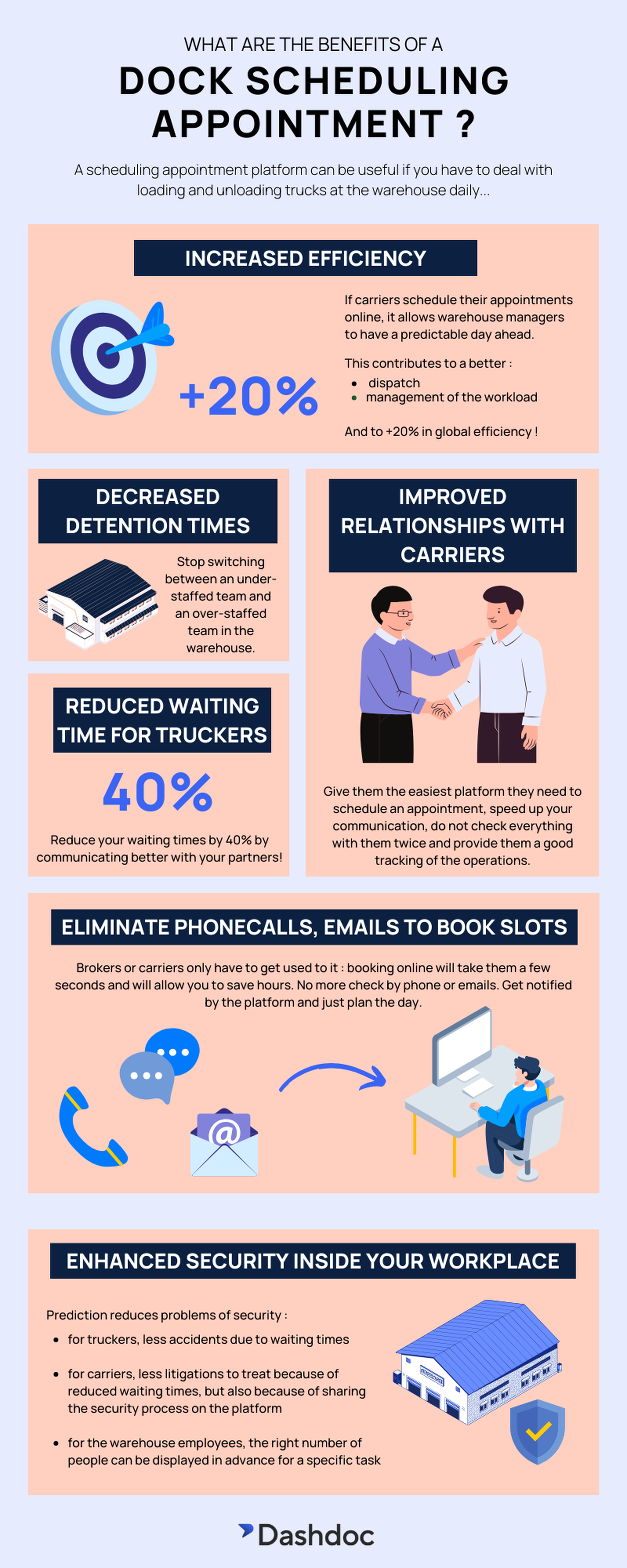 Infography about the benefits of dock scheduling appointment