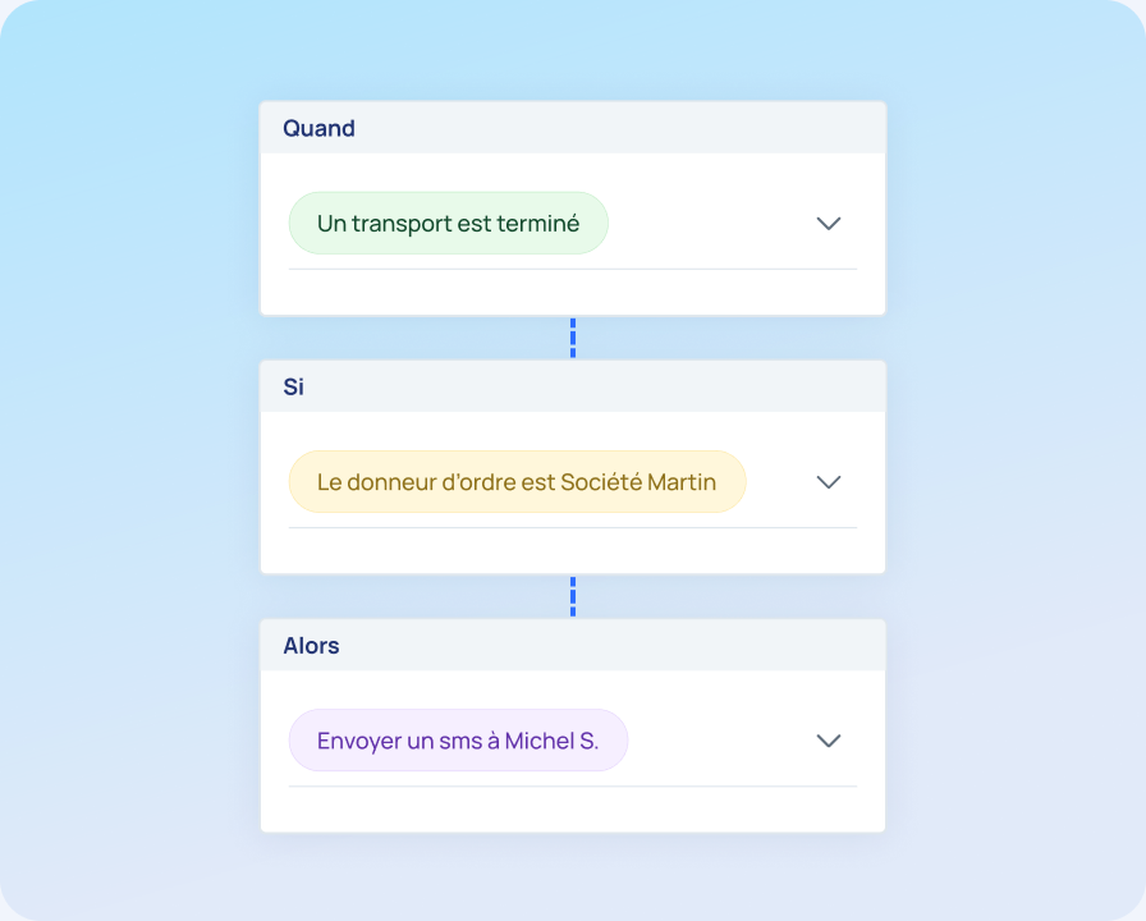 Workflow d'automatisation construit par l'agent : quand, si, alors