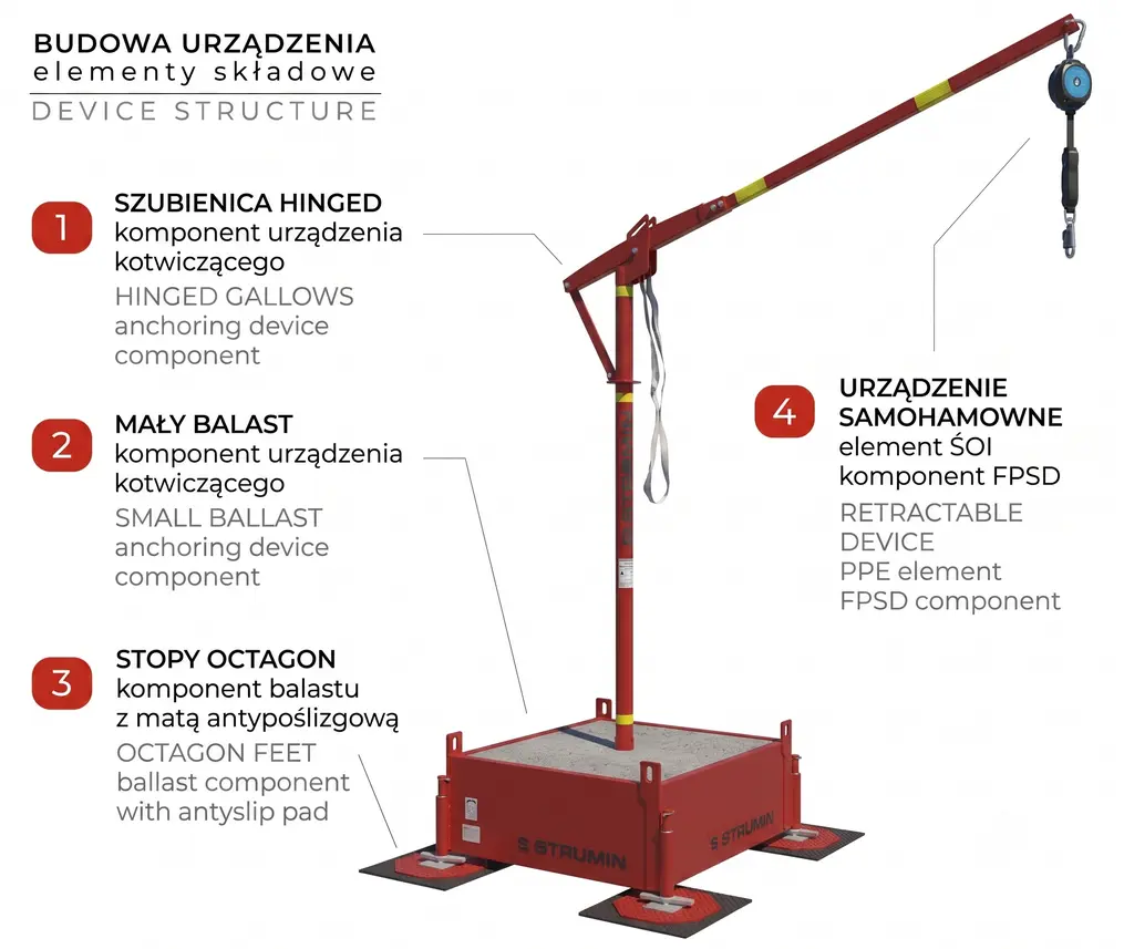 Budowa urządzenia — elementy składowe