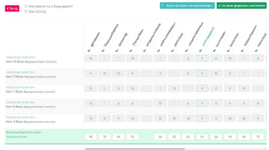 Screenshot van het Zwijsen resultatenscherm in Easyrapport