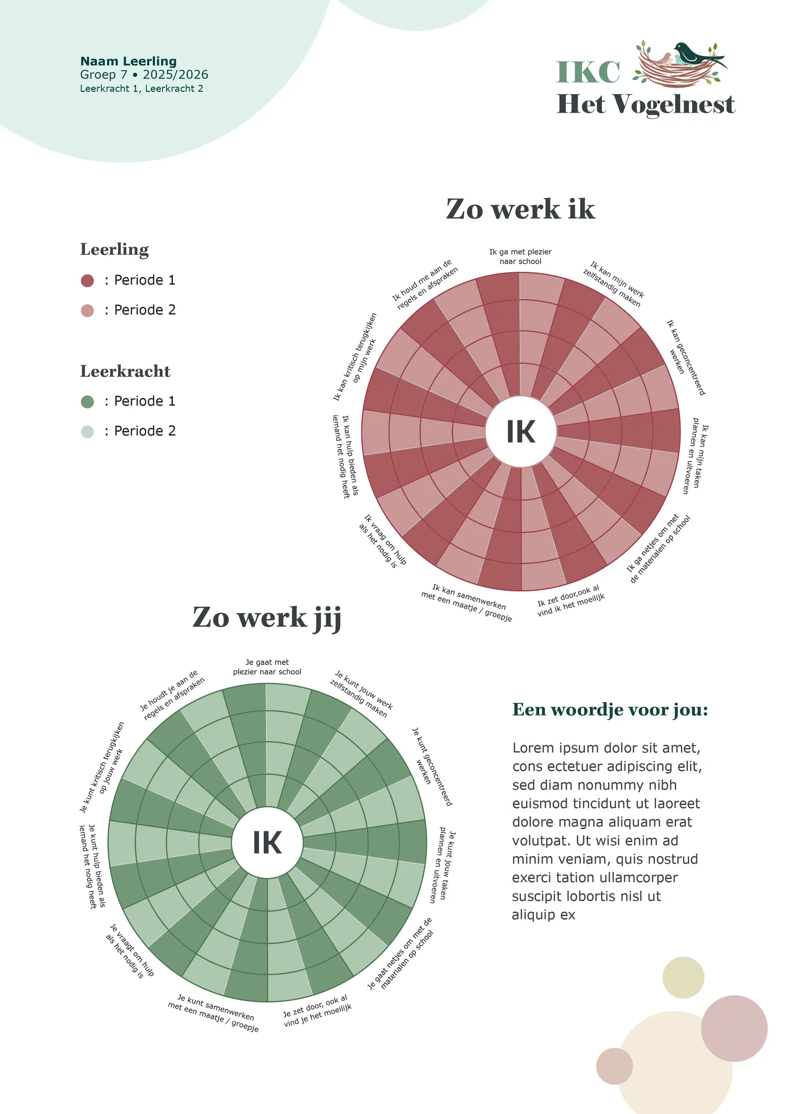 Voorbeeld rapport van IKC Het Vogelnest uit Sint Pancras, pagina 1