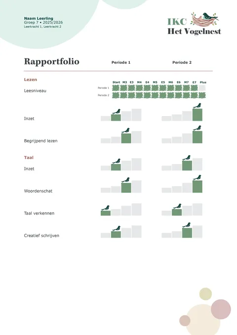 Voorbeeld rapport van IKC Het Vogelnest uit Sint Pancras, pagina 2