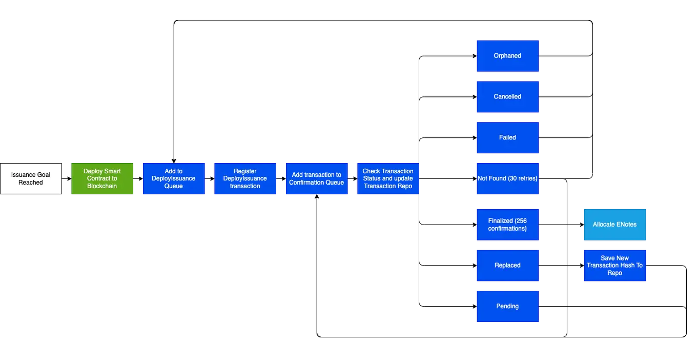 effective blockchain system