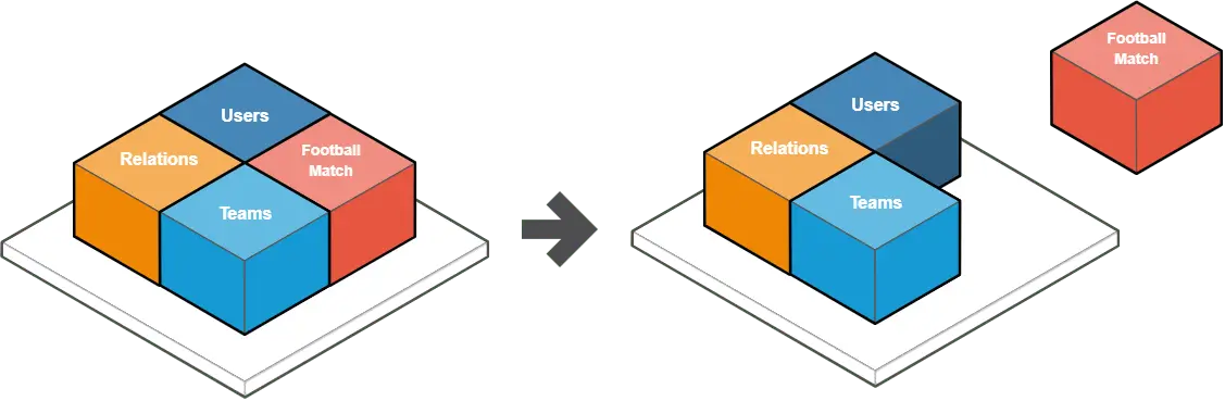 A diagram with an example of microservice out