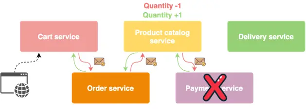 event driven microservices