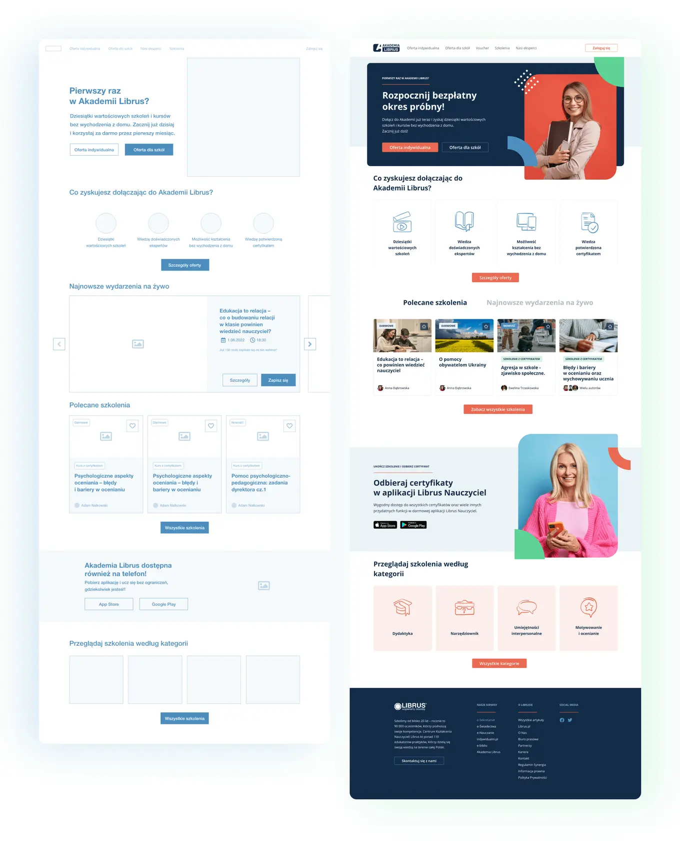 ux case studies. paper prototypes or digital wireframes will help with your design story unexpected challenges