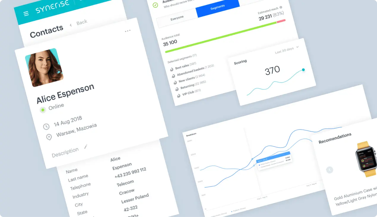 SYNERISE dashboard interface with contact details, graphs, and statistics, including a profile card and a smartwatch recommendation.