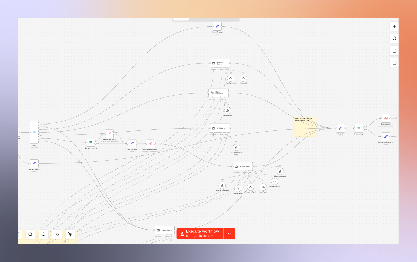 Architecture schema