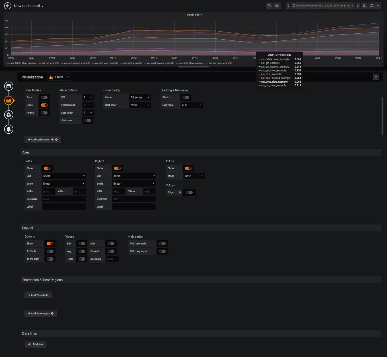 grafana charts