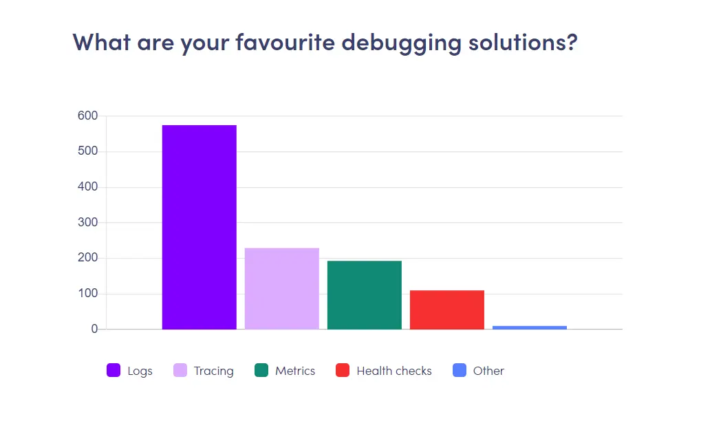 debugging solutions chart