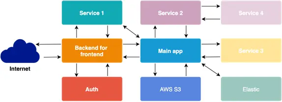 event driven microservice