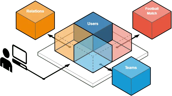 A diagram showing an example of finished proxy