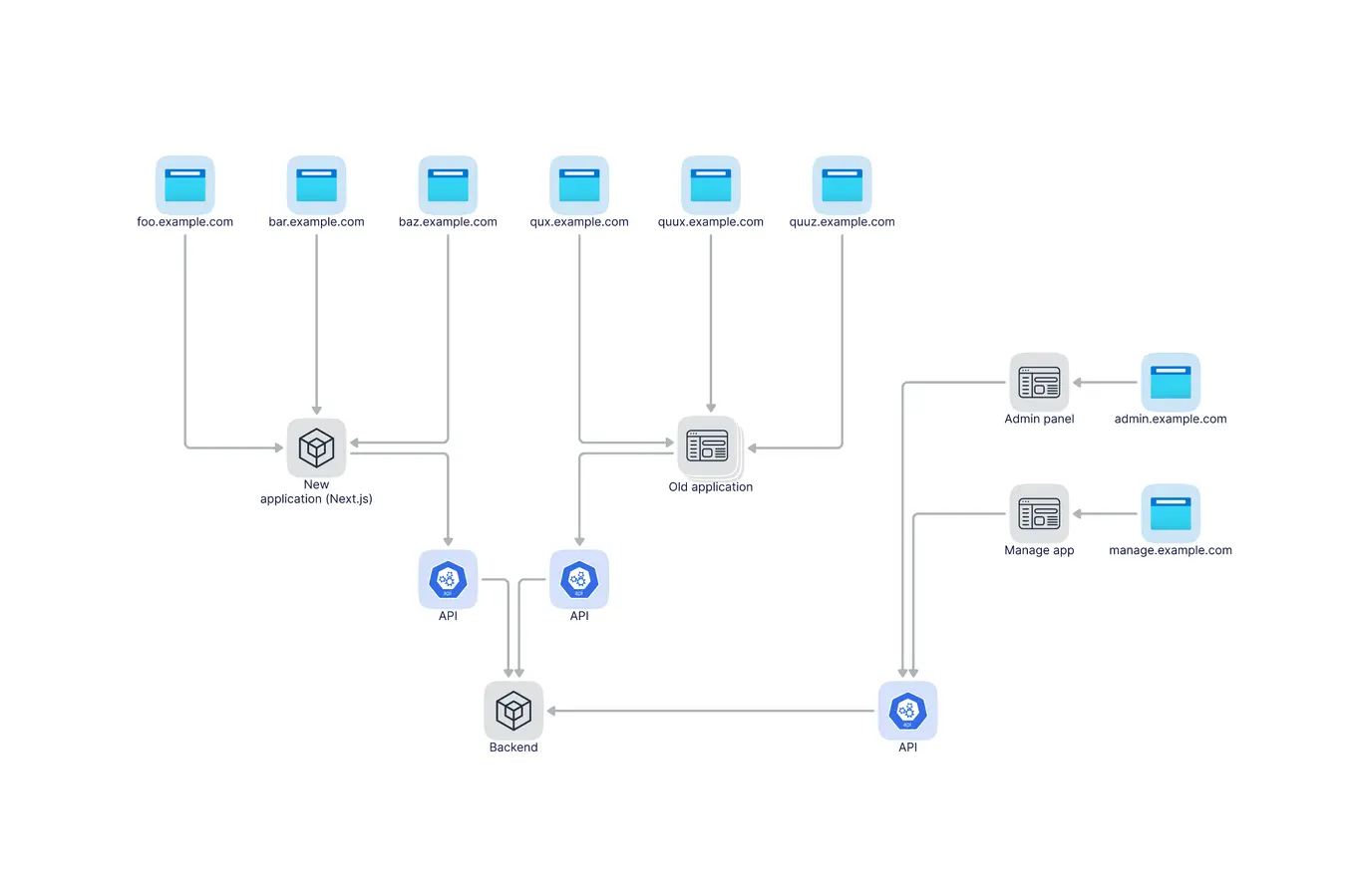 The transitional setup