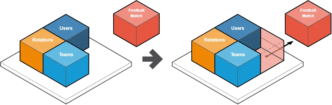A diagram showing an example of proxy connecting service