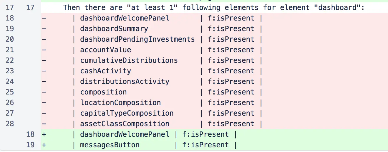 Dashboard of the application can change