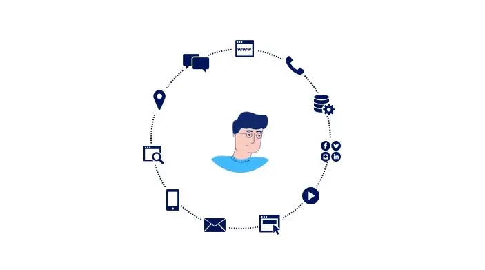 Personalization at Relay42