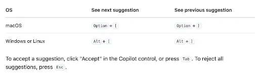 Example of how developers can view AI code suggestions on different OS with GitHub Copilot