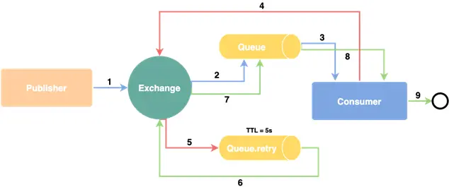 event driven architecture