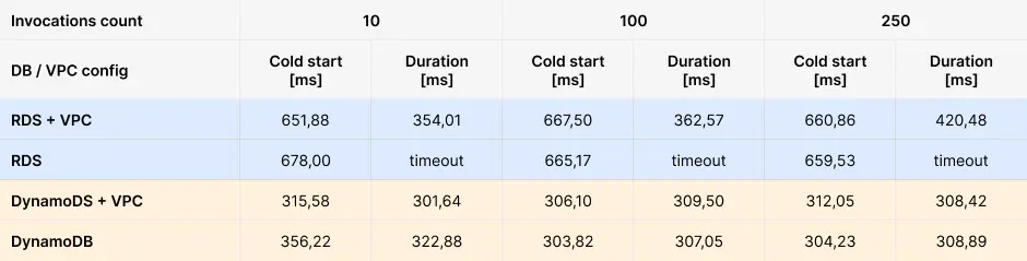 lambda functions, aws lambda performance monitoring