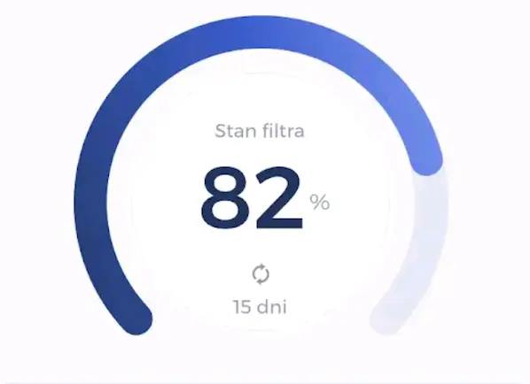 flutter app development charts
