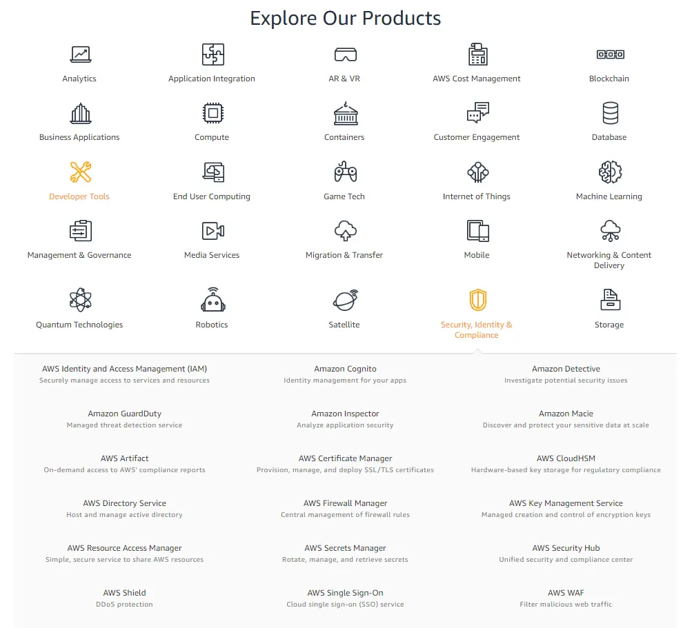 endless possibilities of AWS cloud platforms for enterprise systems based on various technologies and business requirements